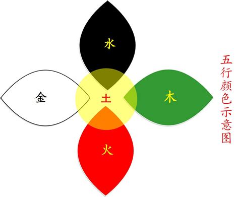 五色五行|中国文化：五行的颜色